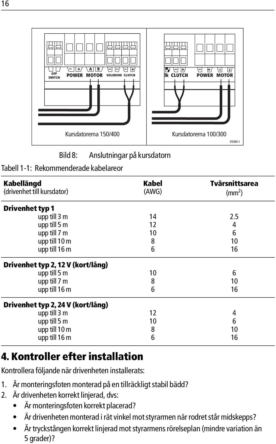 16 m Drivenhet typ 2, 24 V (kort/lång) upp till 3 m upp till 5 m upp till 10 m upp till 16 m Kabel (AWG) 14 12 10 8 6 10 8 6 12 10 8 6 Tvärsnittsarea (mm 2 ) 2.5 4 6 10 16 6 10 16 4 6 10 16 4.