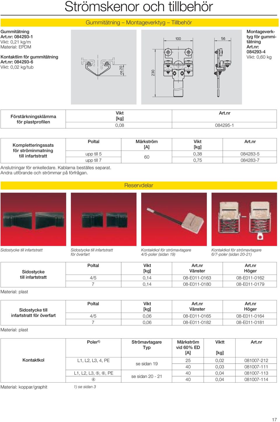 nr: 084293-4 Vikt: 0,60 kg Förstärkningsklämma för plastprofilen Vikt Art.nr [kg] 0,08 084295-1 Kompletteringssats för ströminmatning till infartstratt Anslutningar för enkelledare.