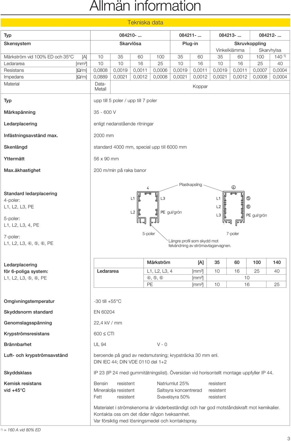 [W/m] 0,0808 0,0019 0,0011 0,0006 0,0019 0,0011 0,0019 0,0011 0,0007 0,0004 Impedans [W/m] 0,0889 0,0021 0,0012 0,0008 0,0021 0,0012 0,0021 0,0012 0,0008 0,0004 Material Data- Metall Koppar Typ