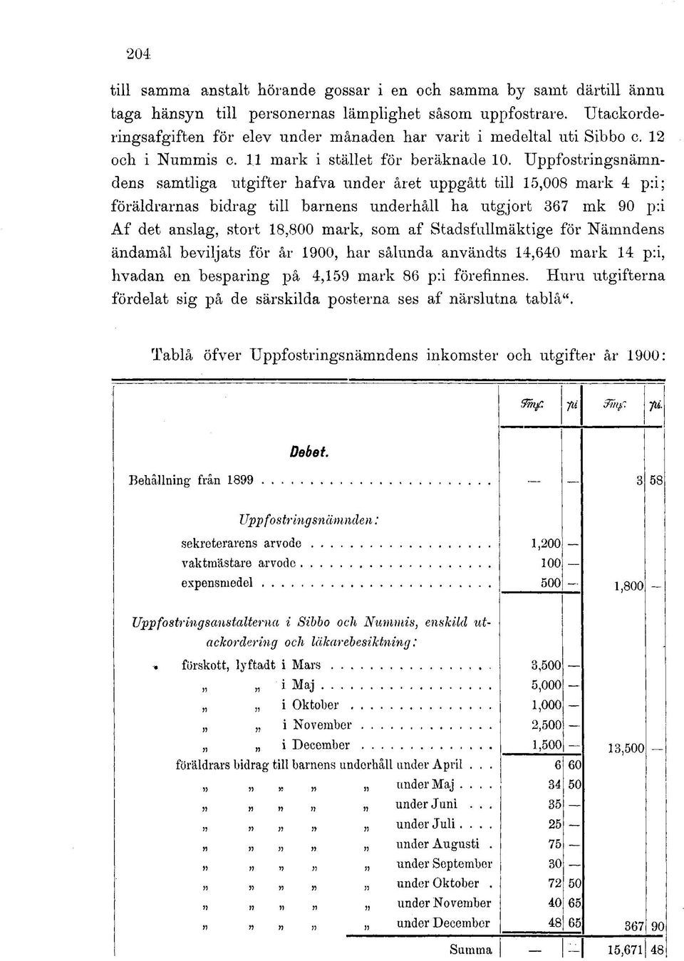 Uppfostringsnämndens samtliga utgifter hafva under året uppgått till 15,008 mark 4 p:i; föräldrarnas bidrag till barnens underhåll ha utgjort 367 mk 90 p:i Af det anslag, stort 18,800 mark, som af