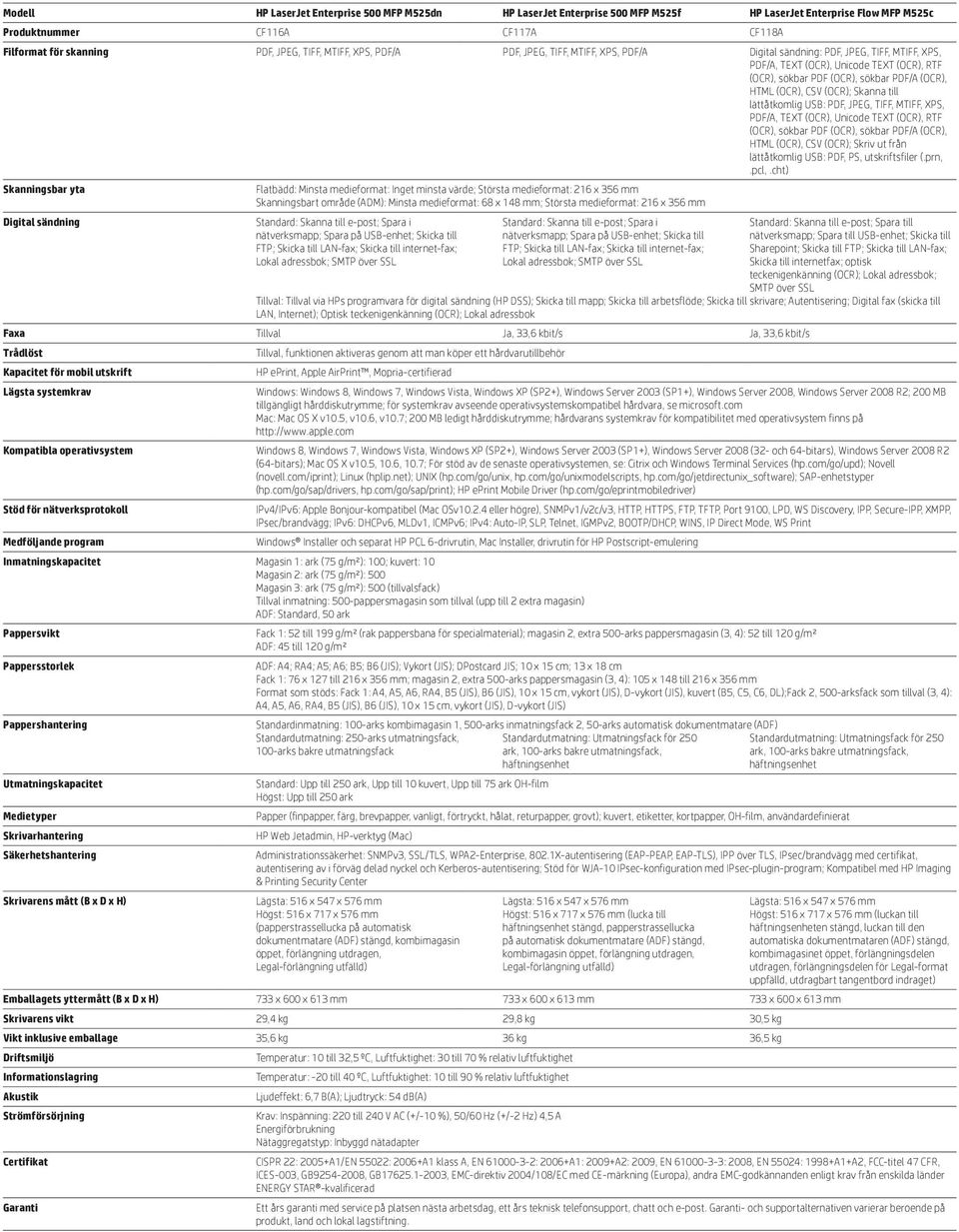 lättåtkomlig USB: PDF, JPEG, TIFF, MTIFF, XPS, PDF/A, TEXT (OCR), Unicode TEXT (OCR), RTF (OCR), sökbar PDF (OCR), sökbar PDF/A (OCR), HTML (OCR), CSV (OCR); Skriv ut från lättåtkomlig USB: PDF, PS,