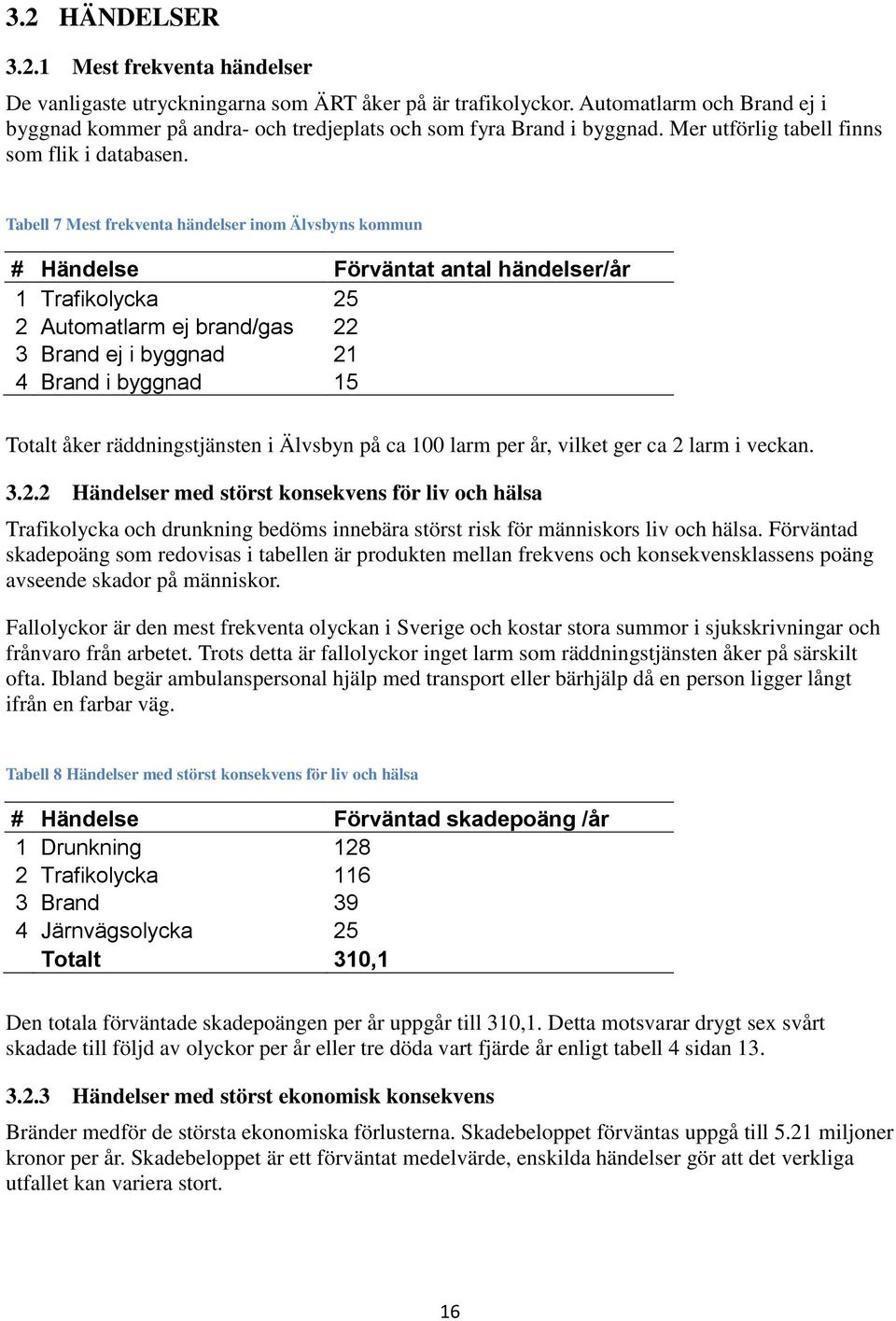 Tabell 7 Mest frekventa händelser inom Älvsbyns kommun # Händelse Förväntat antal händelser/år 1 Trafikolycka 25 2 Automatlarm ej brand/gas 22 3 Brand ej i byggnad 21 4 Brand i byggnad 15 Totalt åker