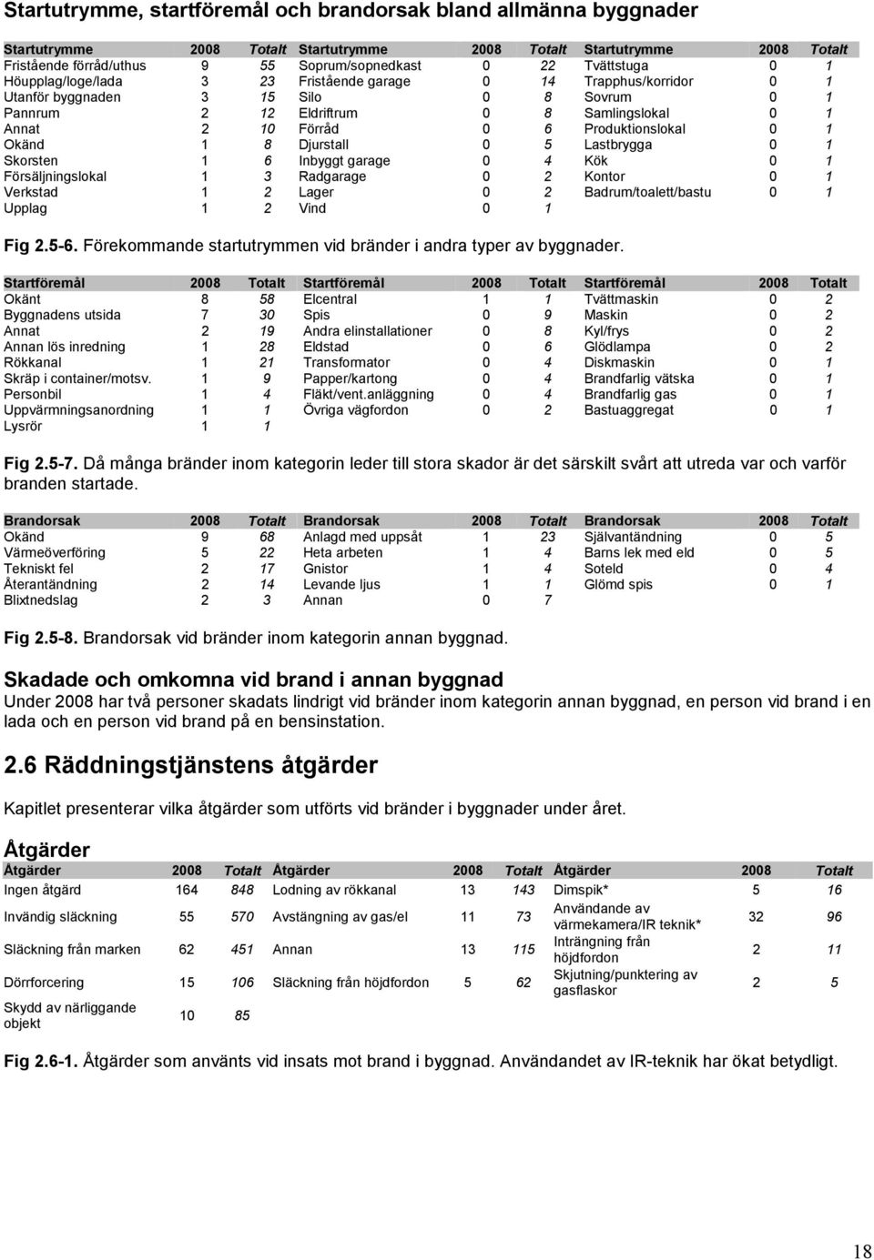 Djurstall 5 Lastbrygga 1 Skorsten 1 6 Inbyggt garage 4 Kök 1 Försäljningslokal 1 3 Radgarage 2 Kontor 1 Verkstad 1 2 Lager 2 Badrum/toalett/bastu 1 Upplag 1 2 Vind 1 Fig 2.5-6.