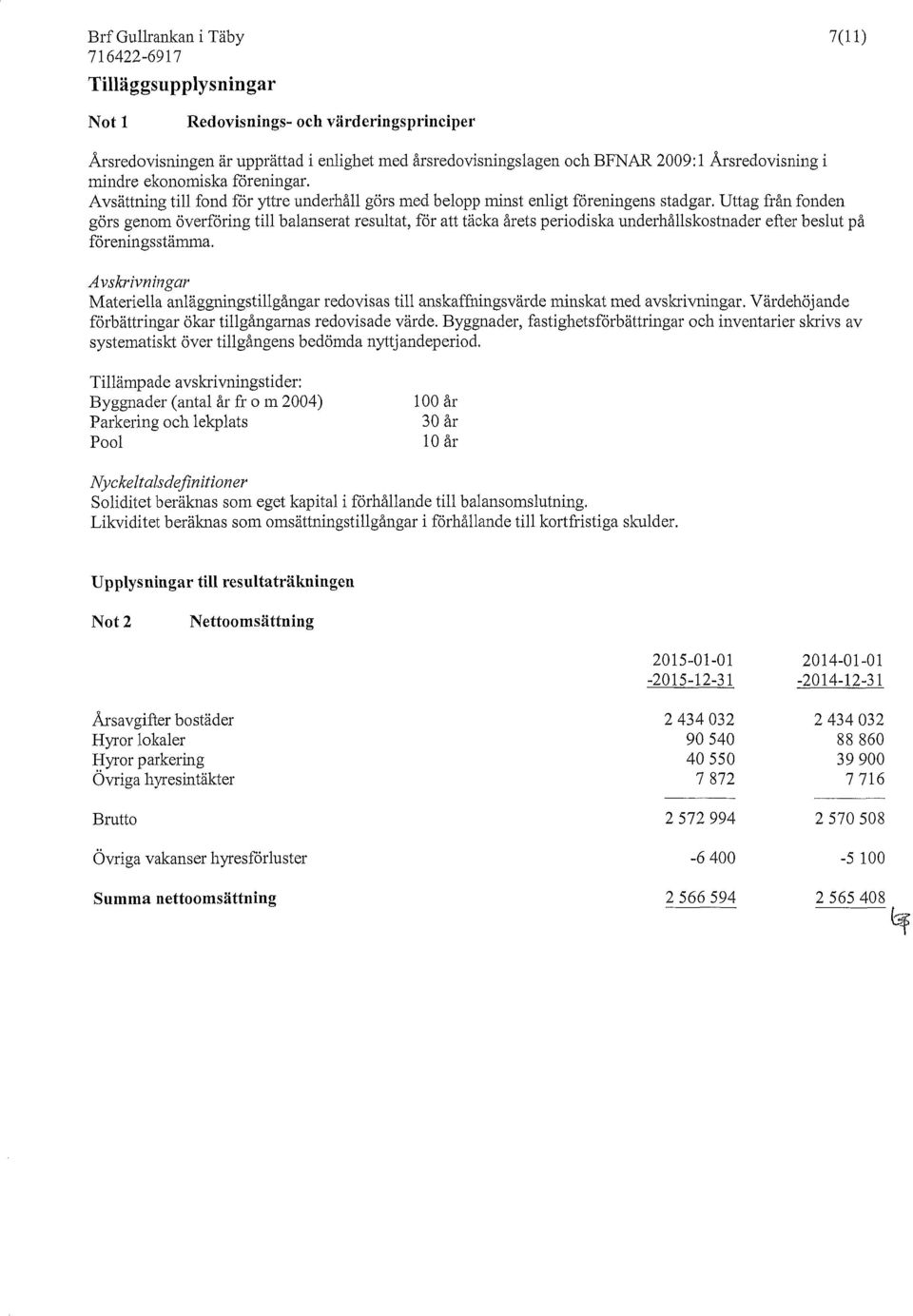 Uttag från fonden görs genom överföring till balanserat resultat, för att täcka årets periodiska underhållskostnader efter beslut på föreningsstämma.