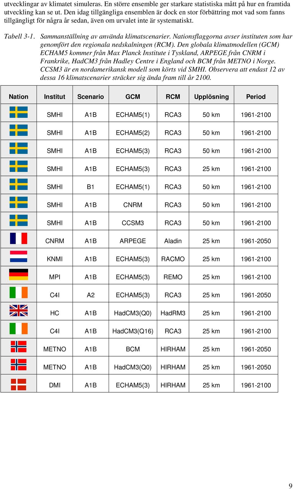 Sammanställning av använda klimatscenarier. Nationsflaggorna avser instituten som har genomfört den regionala nedskalningen (RCM).