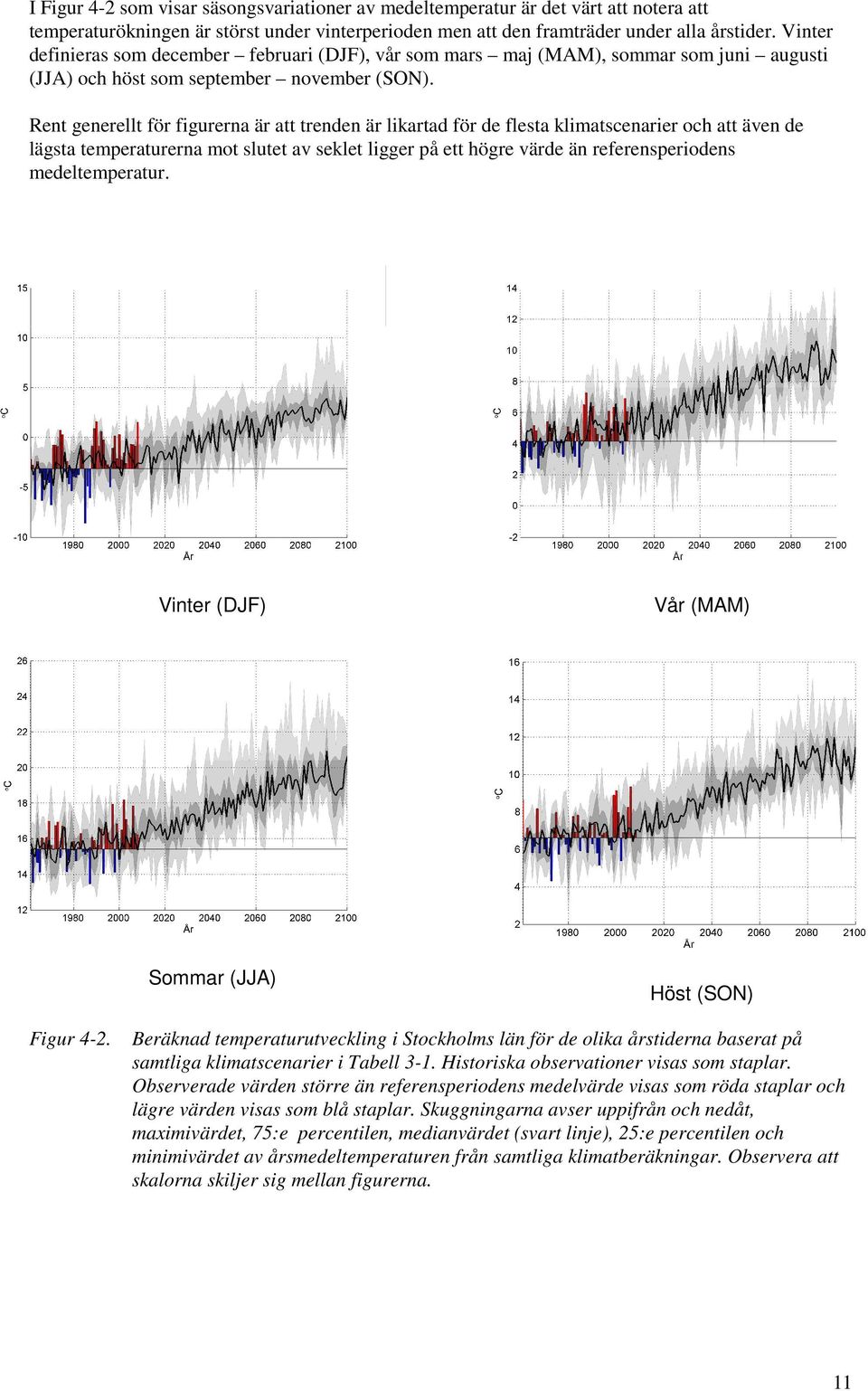 Rent generellt för figurerna är att trenden är likartad för de flesta klimatscenarier och att även de lägsta temperaturerna mot slutet av seklet ligger på ett högre värde än referensperiodens