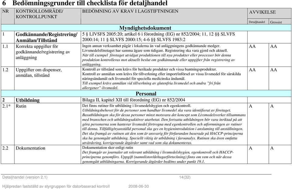 SLVFS 1983:2 Ingen annan verksamhet pågår i lokalerna än vad anläggningens godkännande medger. Livsmedelsföretaget har samma ägare som tidigare. Registrering ska vara gjord och aktuell.
