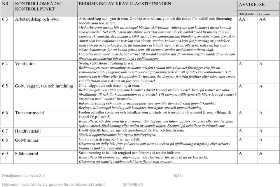 Det gäller även utrustning vars ytor kommer i direkt kontakt med livsmedel som till exempel skivmaskin, degblandare, köttkvarn, förpackningsmaskin, blandningsmaskin, mixer, ismaskin.