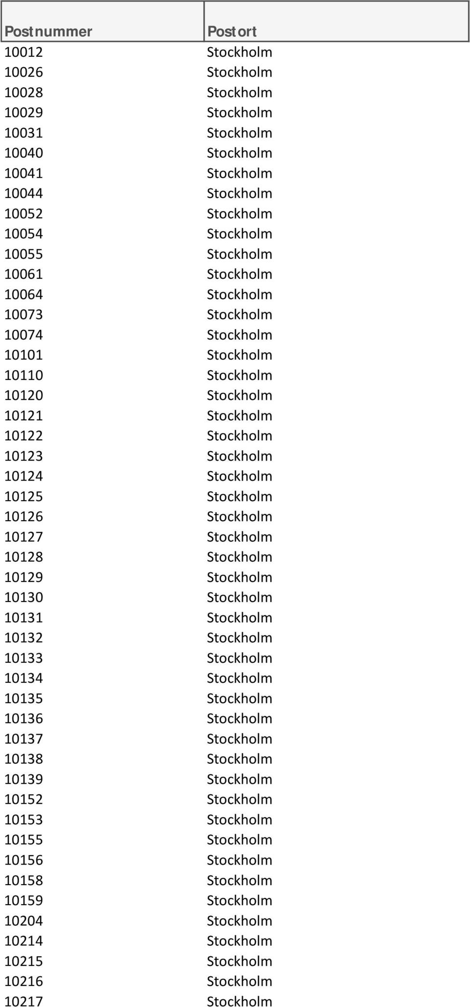 10126 Stockholm 10127 Stockholm 10128 Stockholm 10129 Stockholm 10130 Stockholm 10131 Stockholm 10132 Stockholm 10133 Stockholm 10134 Stockholm 10135 Stockholm 10136 Stockholm 10137 Stockholm