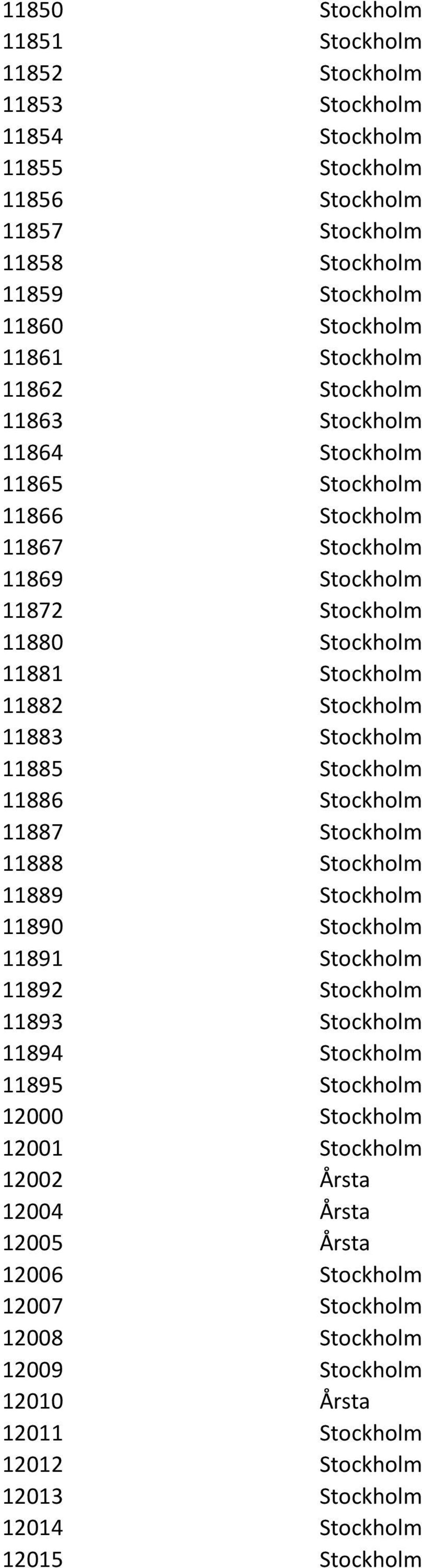 11885 Stockholm 11886 Stockholm 11887 Stockholm 11888 Stockholm 11889 Stockholm 11890 Stockholm 11891 Stockholm 11892 Stockholm 11893 Stockholm 11894 Stockholm 11895 Stockholm 12000 Stockholm