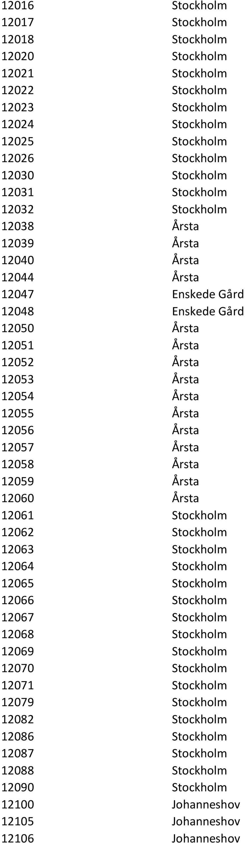 12056 Årsta 12057 Årsta 12058 Årsta 12059 Årsta 12060 Årsta 12061 Stockholm 12062 Stockholm 12063 Stockholm 12064 Stockholm 12065 Stockholm 12066 Stockholm 12067 Stockholm 12068 Stockholm