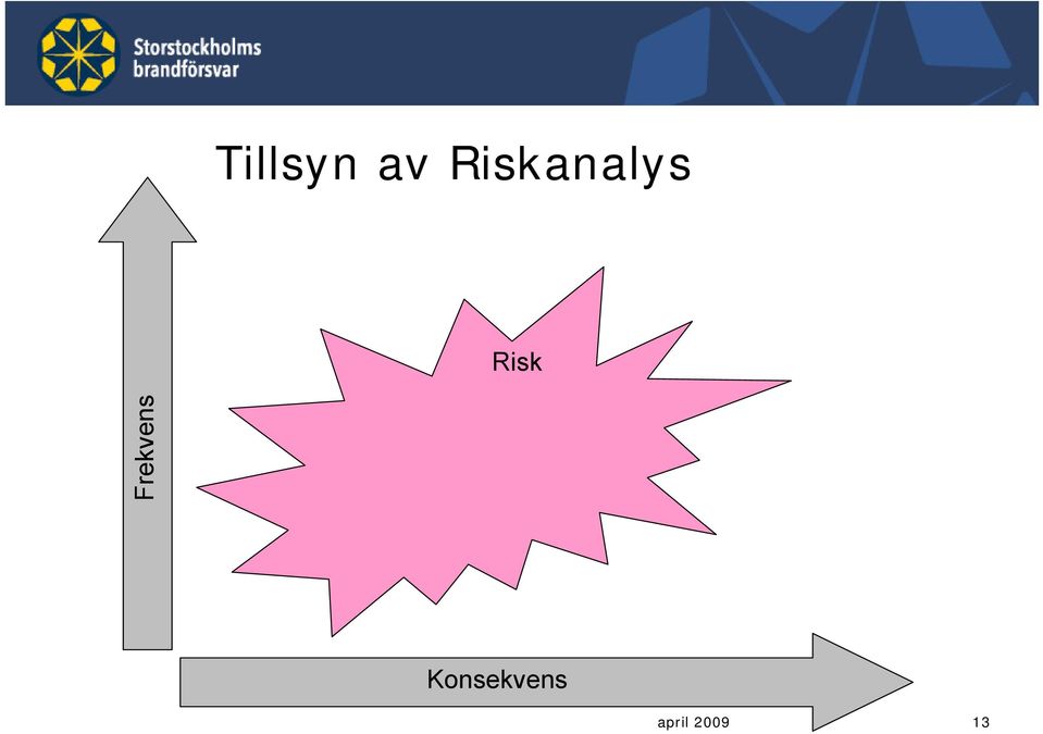 Risk Frekvens