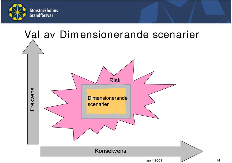 Dimensionerande