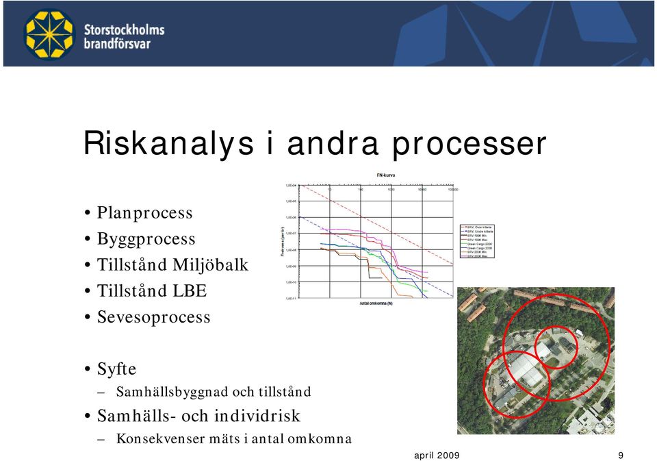 Sevesoprocess Syfte Samhällsbyggnad och tillstånd