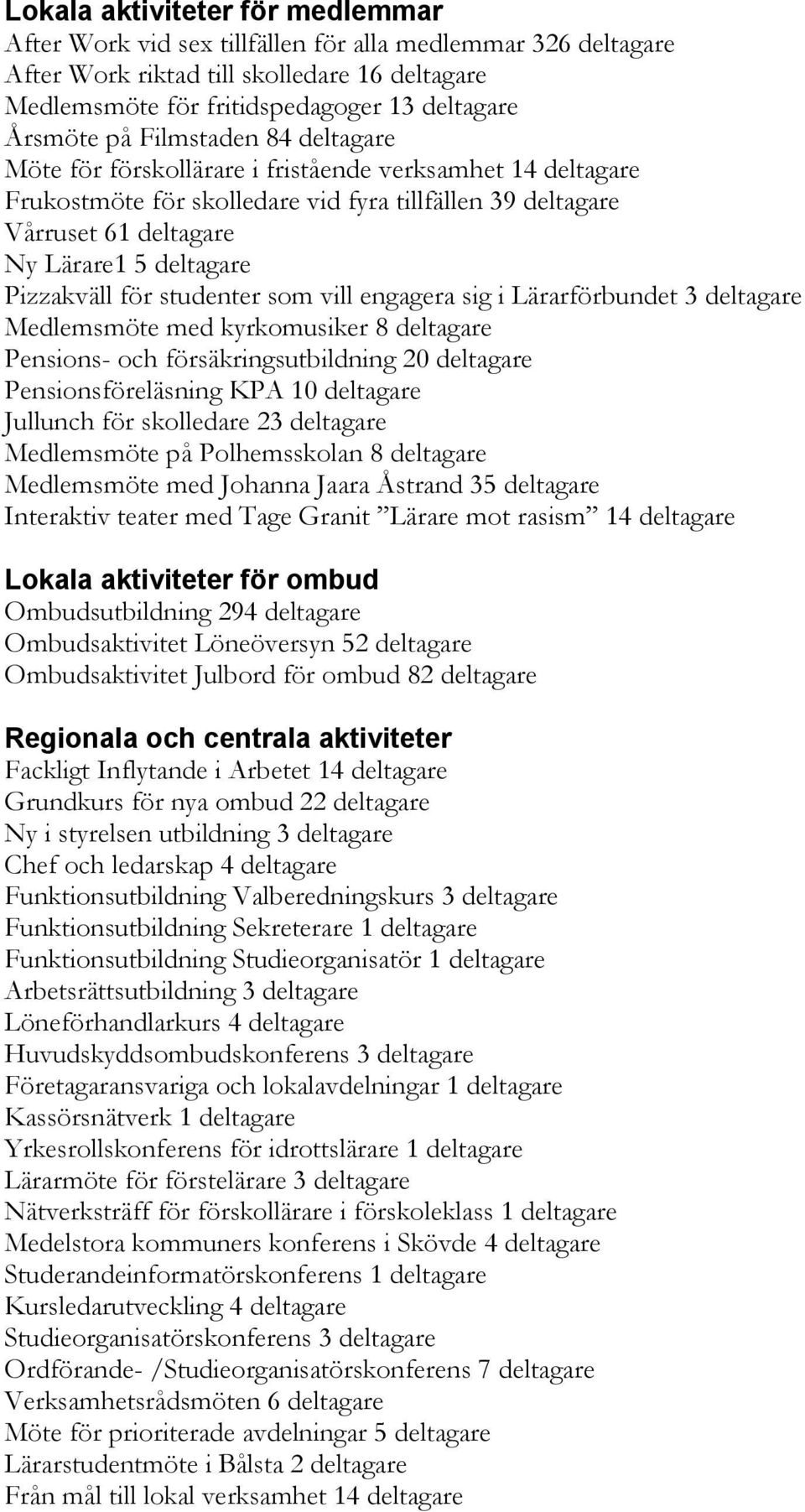 för studenter som vill engagera sig i Lärarförbundet 3 deltagare Medlemsmöte med kyrkomusiker 8 deltagare Pensions- och försäkringsutbildning 20 deltagare Pensionsföreläsning KPA 10 deltagare