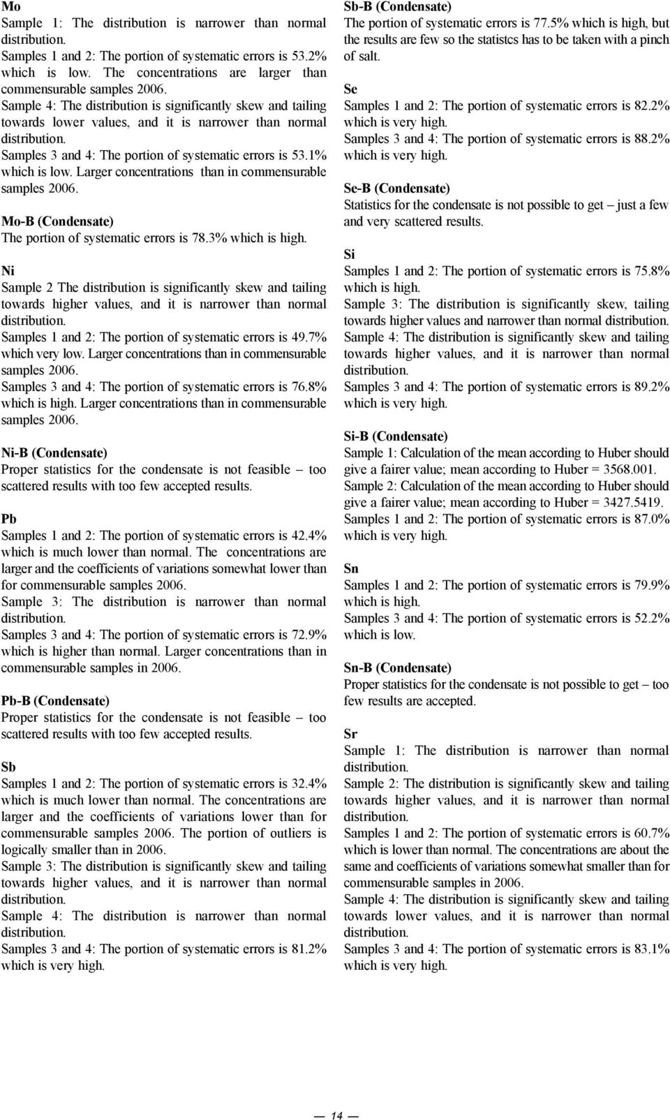 Larger concentrations than in commensurable samples 6. Mo-B (Condensate) The portion of systematic errors is 78.3% which is high.