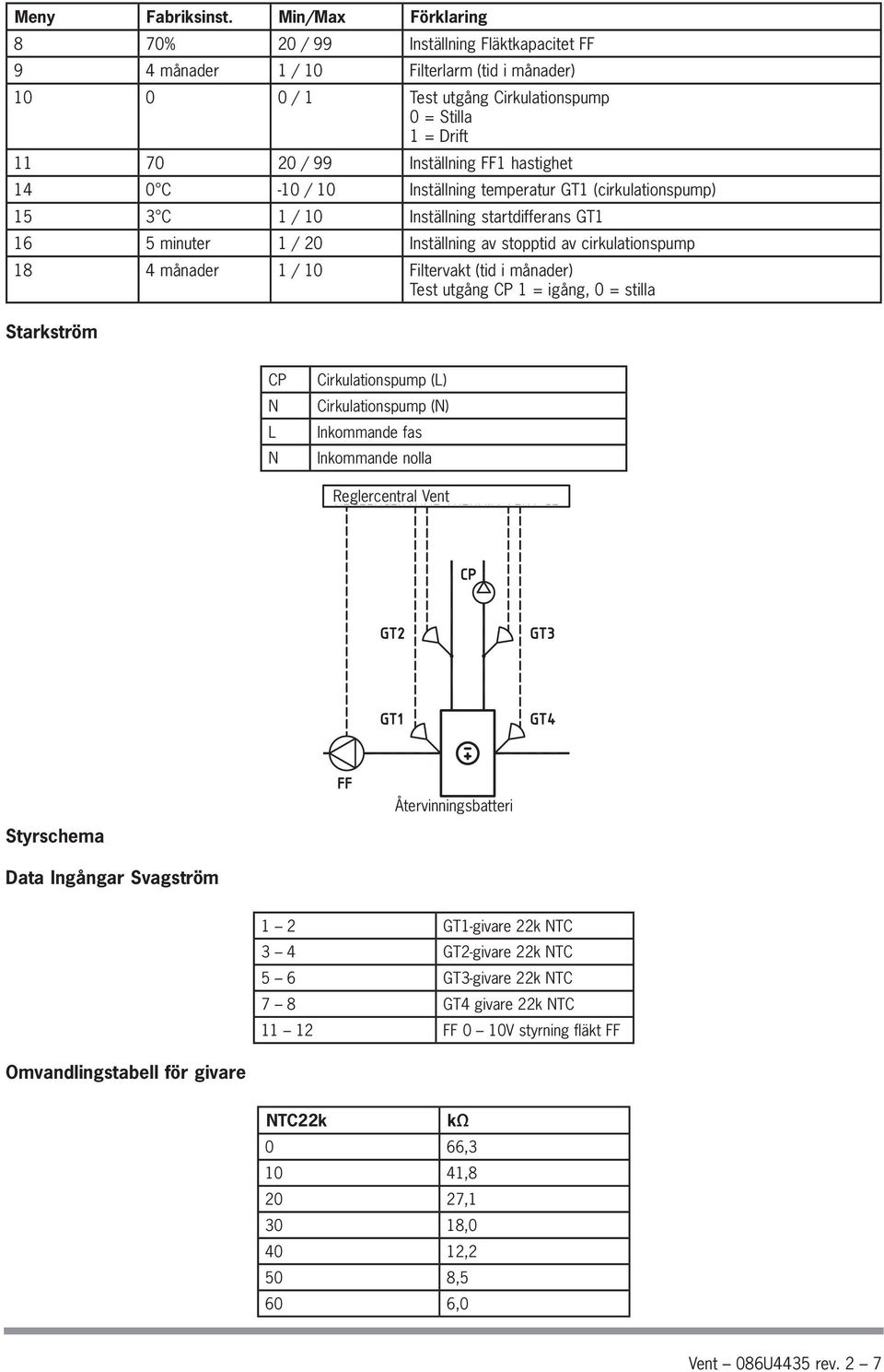 hastighet 14 0 C -10 / 10 Inställning temperatur GT1 (cirkulationspump) 15 3 C 1 / 10 Inställning startdifferans GT1 16 5 minuter 1 / 20 Inställning av stopptid av cirkulationspump 18 4 månader 1 /