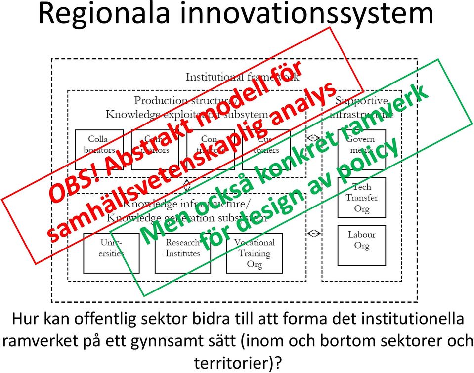 institutionella ramverket på ett gynnsamt