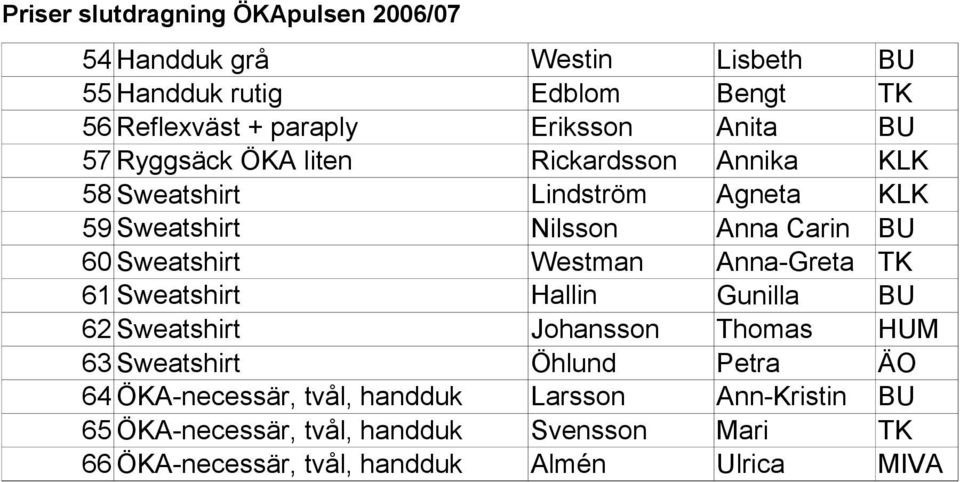 Sweatshirt Westman Anna-Greta TK 61 Sweatshirt Hallin Gunilla BU 62 Sweatshirt Johansson Thomas HUM 63 Sweatshirt Öhlund Petra ÄO 64