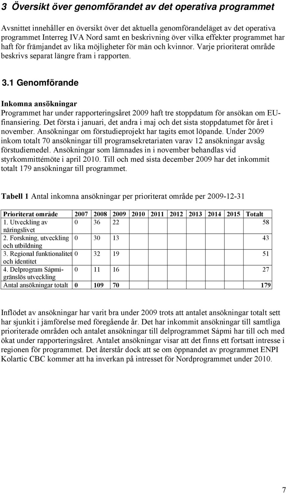 1 Genomförande Inkomna ansökningar Programmet har under rapporteringsåret 2009 haft tre stoppdatum för ansökan om EUfinansiering.