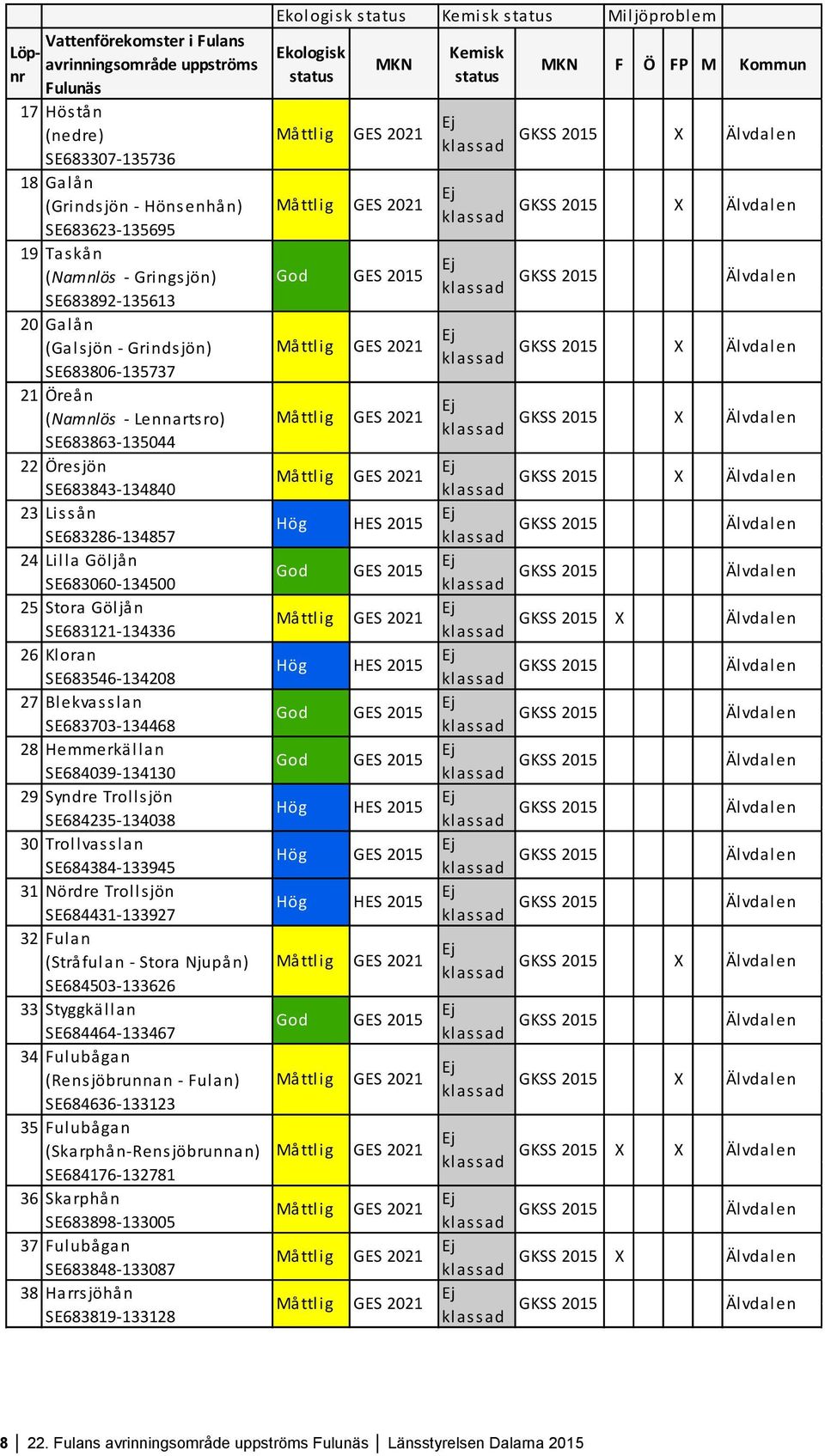 SE683121-134336 26 Kloran SE683546-134208 27 Blekvasslan SE683703-134468 28 Hemmerkällan SE684039-134130 29 Syndre Trollsjön SE684235-134038 30 Trollvasslan SE684384-133945 31 Nördre Trollsjön
