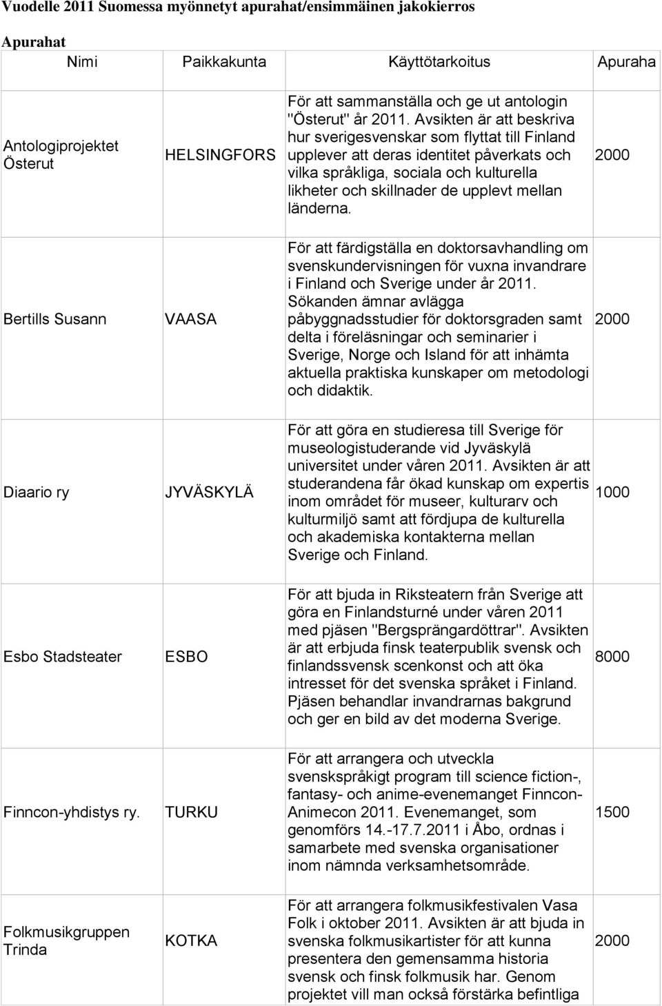 mellan länderna.
