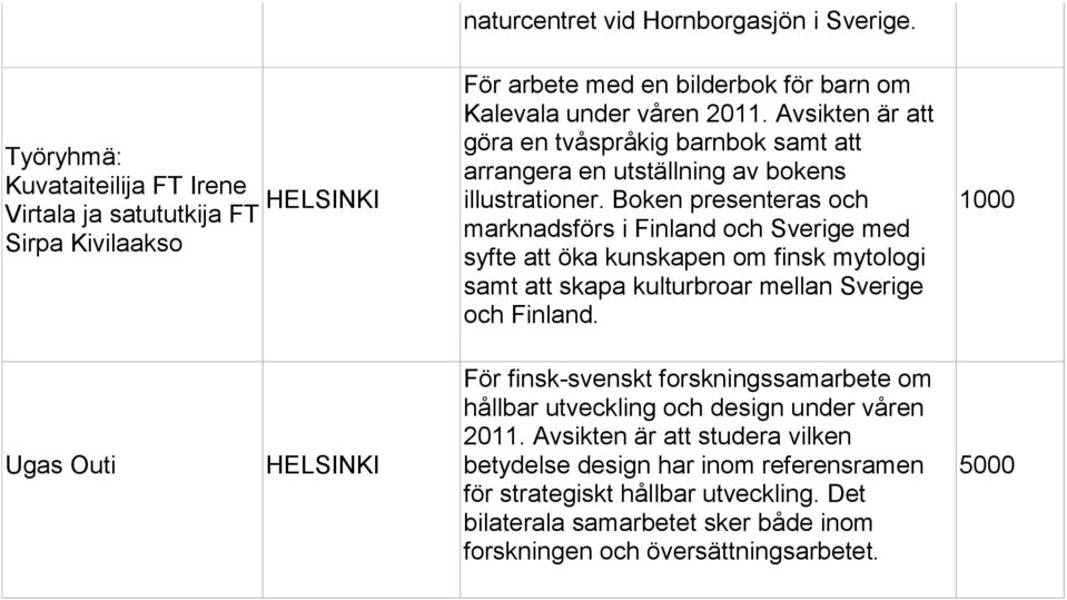 Boken presenteras och marknadsförs i Finland och Sverige med syfte att öka kunskapen om finsk mytologi samt att skapa kulturbroar mellan Sverige och Finland.