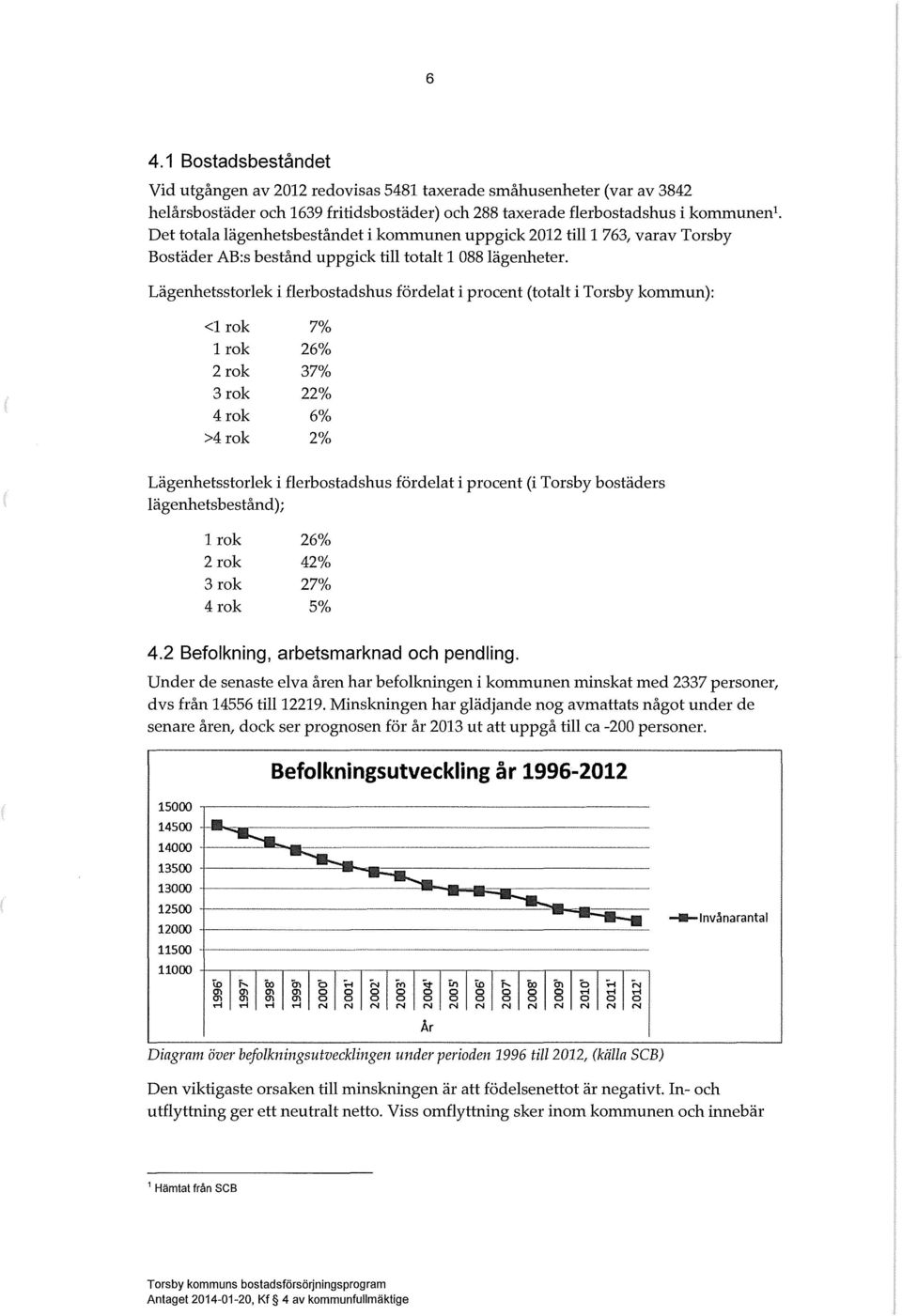 Lägenhetsstorek i ferbostadshus fördeat i procent (totat i Torsby kommun): <1 rok 7% 1 rok 26% 2 rok 37% 3 rok 22% 4rok 6% >4rok 2% Lägenhetsstorek i ferbostadshus fördeat i procent (i Torsby