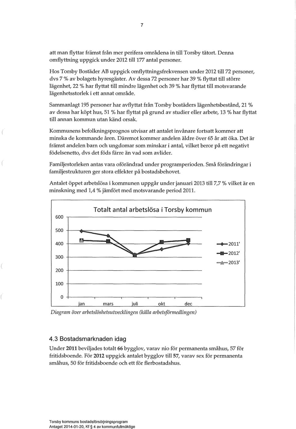 Av dessa 72 personer har 39% fyttat ti större ägenhet, 22 % har fyttat ti mindre ägenhet och 39 % har fyttat ti motsvarande ägenhetsstorek i ett annat område.