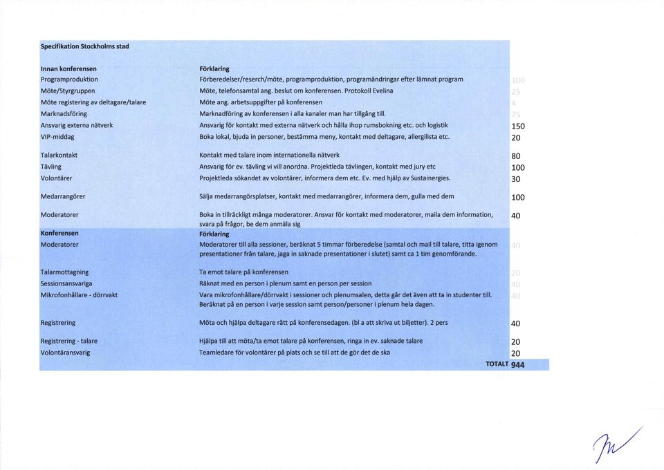 beslut om konferensen. Protokoll Evelina Mote ang. arbetsuppgifter pa konferensen Marknadfiiring av konferensen i aila kanaler man har tillgang till.