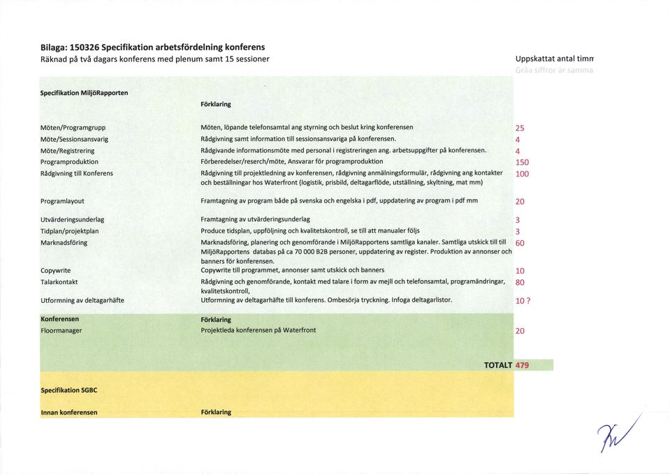 dehagarhéfte Fbrldarlng Moten, Ifipande telefonsamcal ang stymlng och beslut krlng konferensen 25 RédgIvnIng samt InformatIon tiil sessionsansvariga pa konferensen.