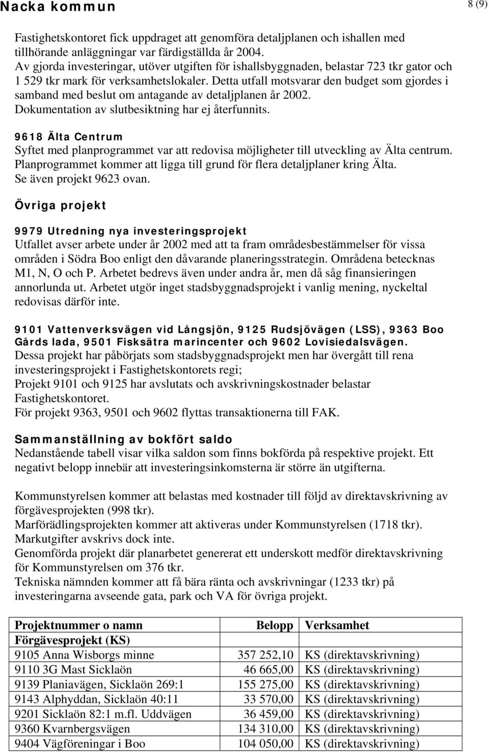 Detta utfall motsvarar den budget som gjordes i samband med beslut om antagande av detaljplanen år 2002. Dokumentation av slutbesiktning har ej återfunnits.