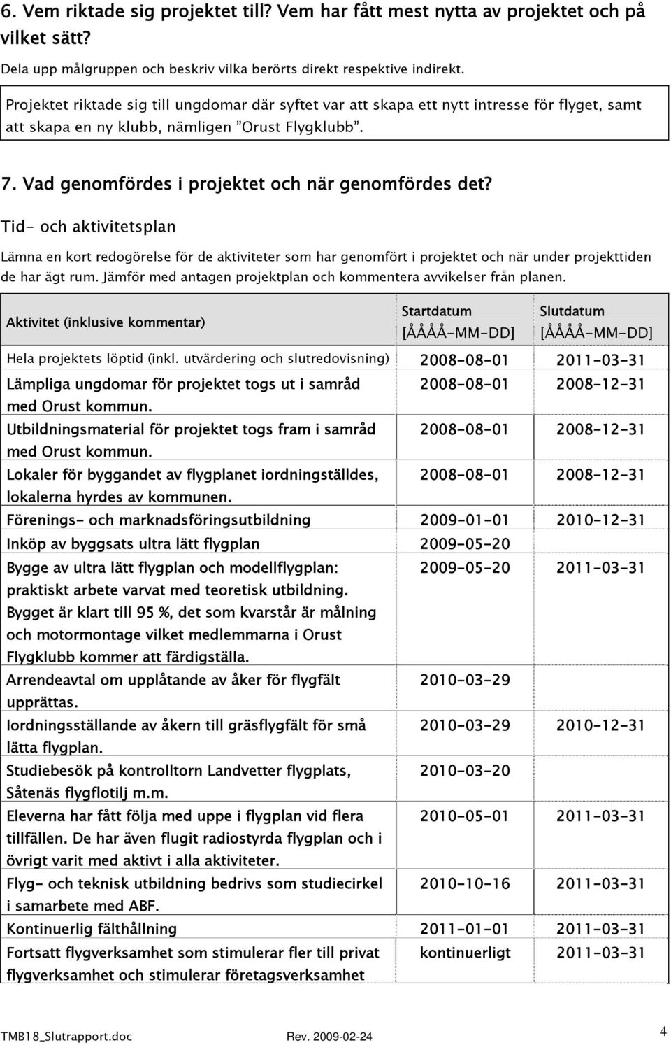 Tid- och aktivitetsplan Lämna en kort redogörelse för de aktiviteter som har genomfört i projektet och när under projekttiden de har ägt rum.