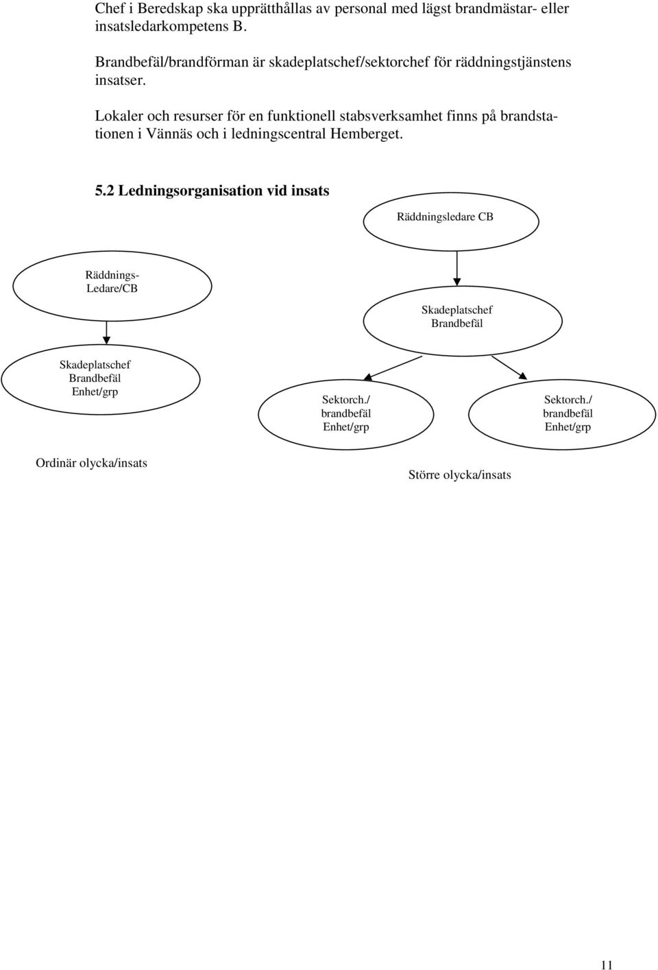 Lokaler och resurser för en funktionell stabsverksamhet finns på brandstationen i Vännäs och i ledningscentral Hemberget. 5.
