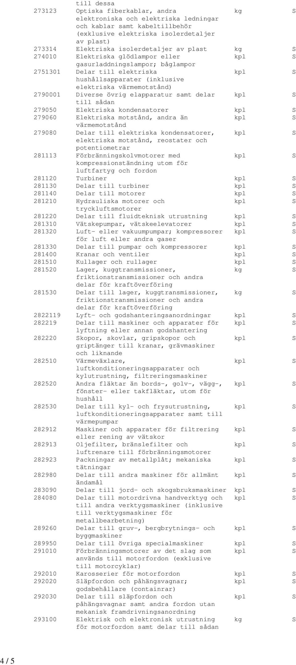 2790001 Diverse övrig elapparatur samt delar kpl S till sådan 279050 Elektriska kondensatorer kpl S 279060 Elektriska motstånd, andra än kpl S värmemotstånd 279080 Delar till elektriska