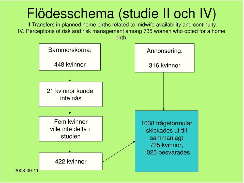 Perceptions of risk and risk management among 735 women who opted for a home birth.