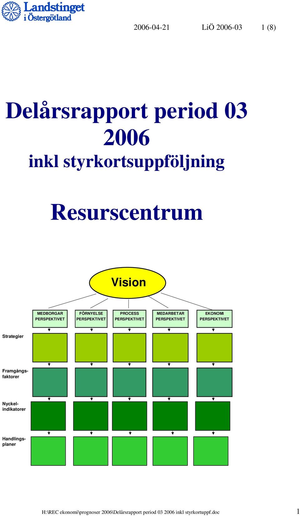 PERSPEKTIVET PERSPEKTIVET PERSPEKTIVET PERSPEKTIVET Strategier er