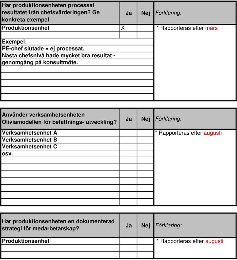 Nästa chefsnivå hade mycket bra resultat - genomgång på konsultmöte. Använder verksamhetsenheten Oliviamodellen för befattnings- utveckling?