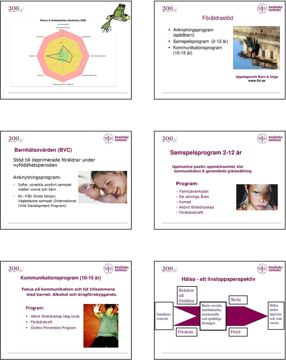 samspel (International Child Development Program) Samspelsprogram 2-12 år Uppmuntrar positiv uppmärksamhet, klar kommunikation & genomtänkt gränssättning Program: - Familjeverkstan - De otroliga åren