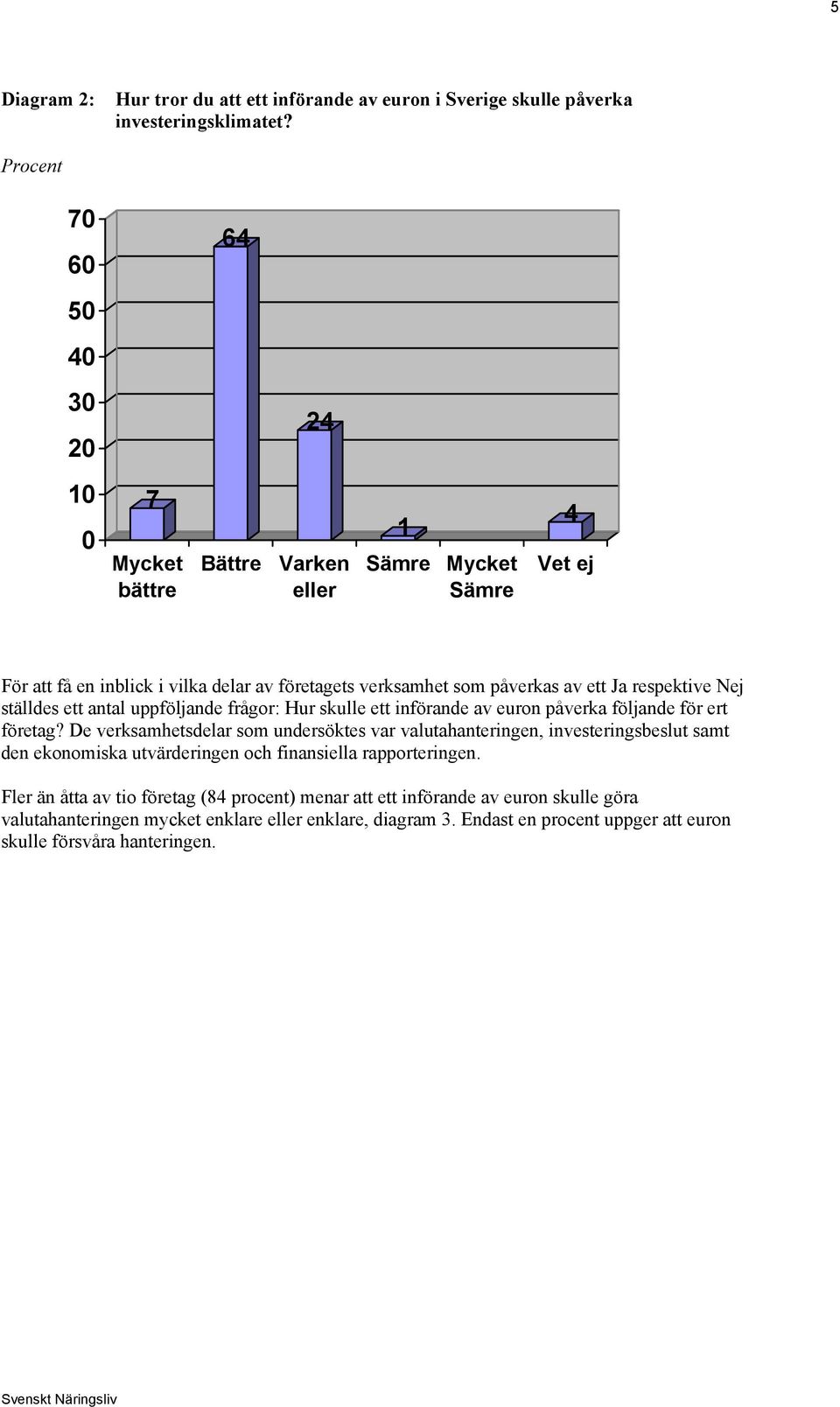 uppföljande frågor: Hur skulle ett införande av euron påverka följande för ert företag?