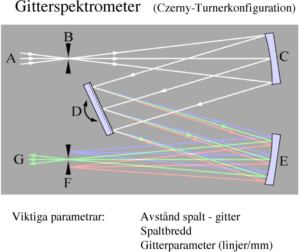 Viktiga parametrar: Avstånd