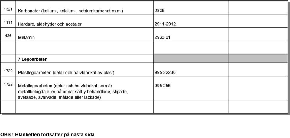 995 22230 1722 Metallegoarbeten (delar och halvfabrikat som är 995 256 metallbelagda eller på annat