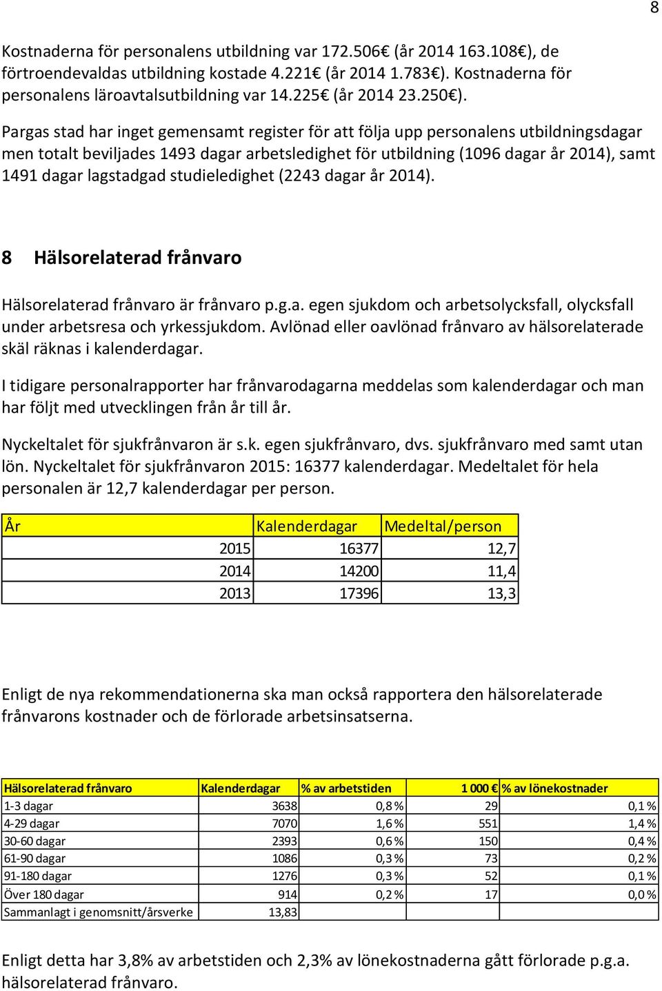 Pargas stad har inget gemensamt register för att följa upp personalens utbildningsdagar men totalt beviljades 1493 dagar arbetsledighet för utbildning (1096 dagar år 2014), samt 1491 dagar lagstadgad