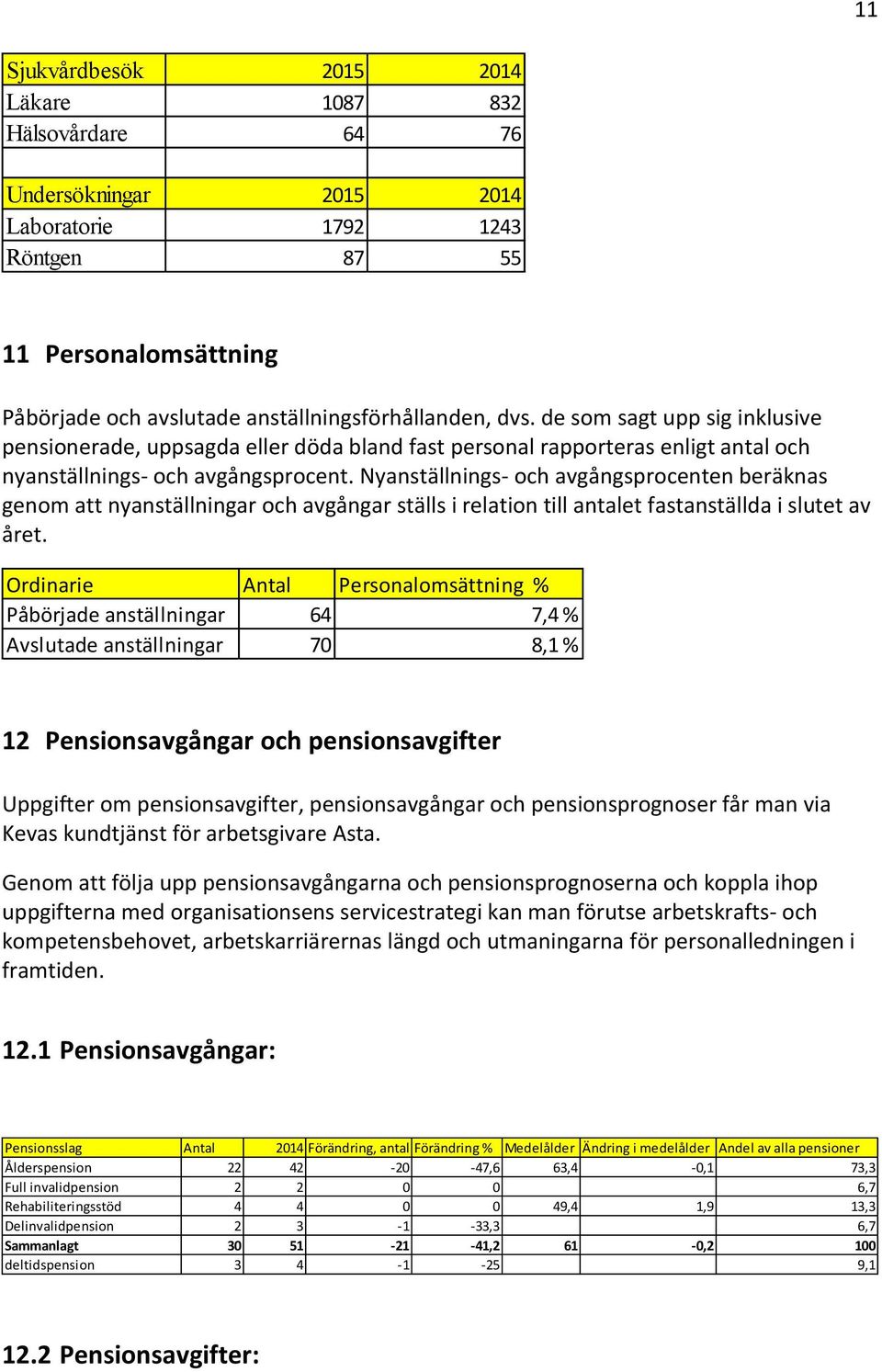 Nyanställnings- och avgångsprocenten beräknas genom att nyanställningar och avgångar ställs i relation till antalet fastanställda i slutet av året.