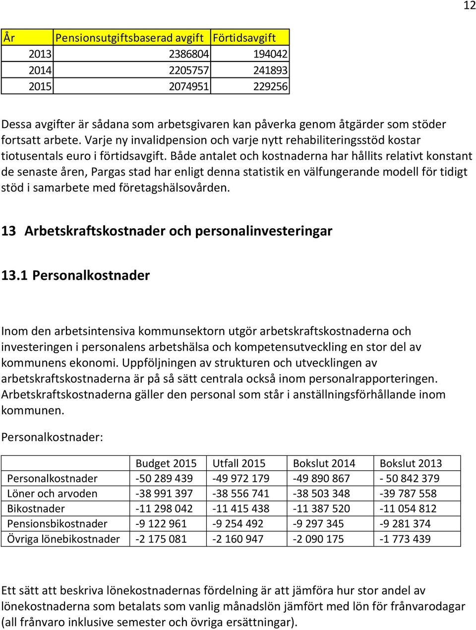 Både antalet och kostnaderna har hållits relativt konstant de senaste åren, Pargas stad har enligt denna statistik en välfungerande modell för tidigt stöd i samarbete med företagshälsovården.