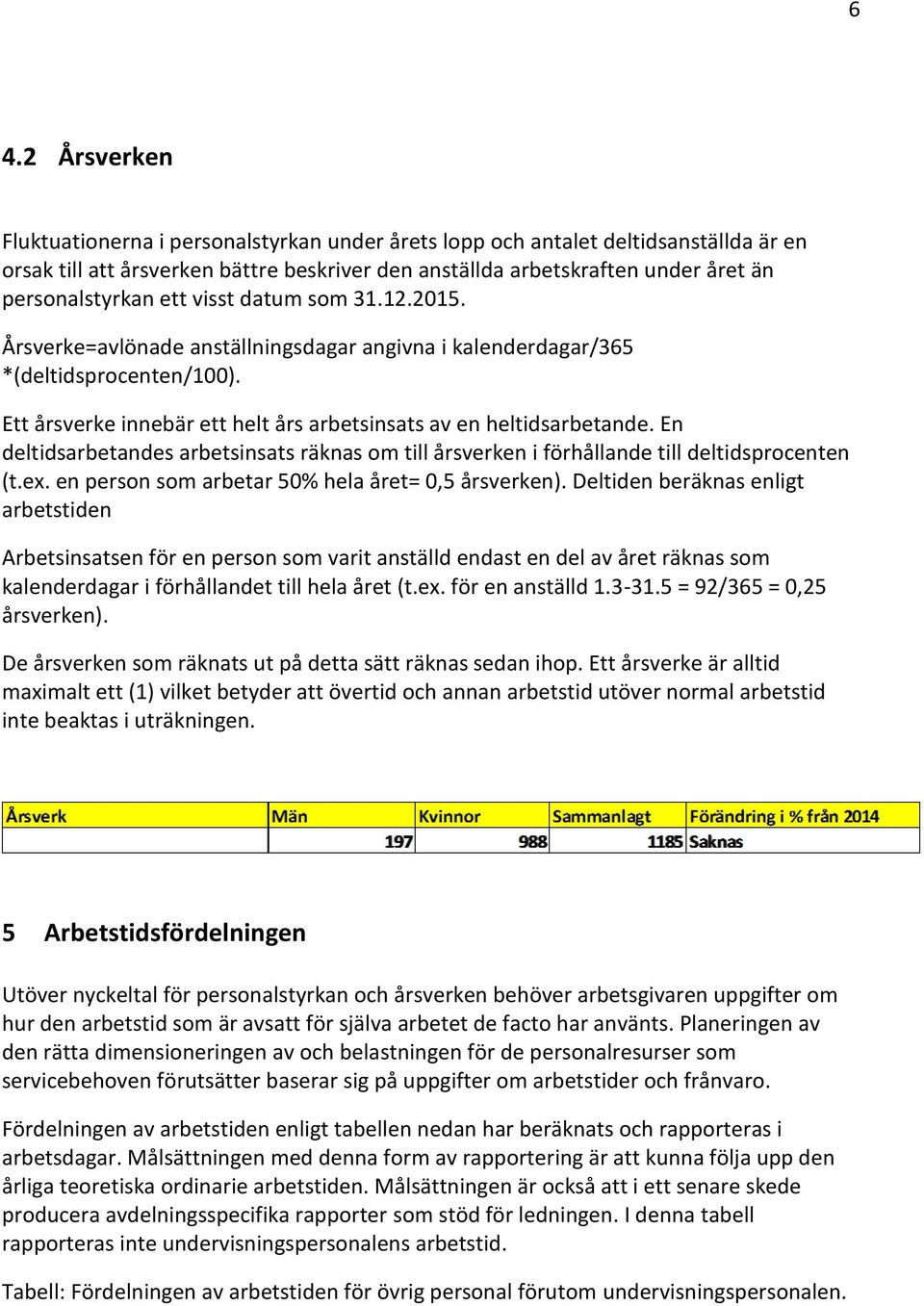 Ett årsverke innebär ett helt års arbetsinsats av en heltidsarbetande. En deltidsarbetandes arbetsinsats räknas om till årsverken i förhållande till deltidsprocenten (t.ex.