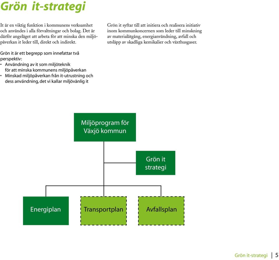 Grön it syftar till att initiera och realisera initiativ inom kommunkoncernen som leder till minskning av materialåtgång, energianvändning, avfall och utsläpp av skadliga kemikalier
