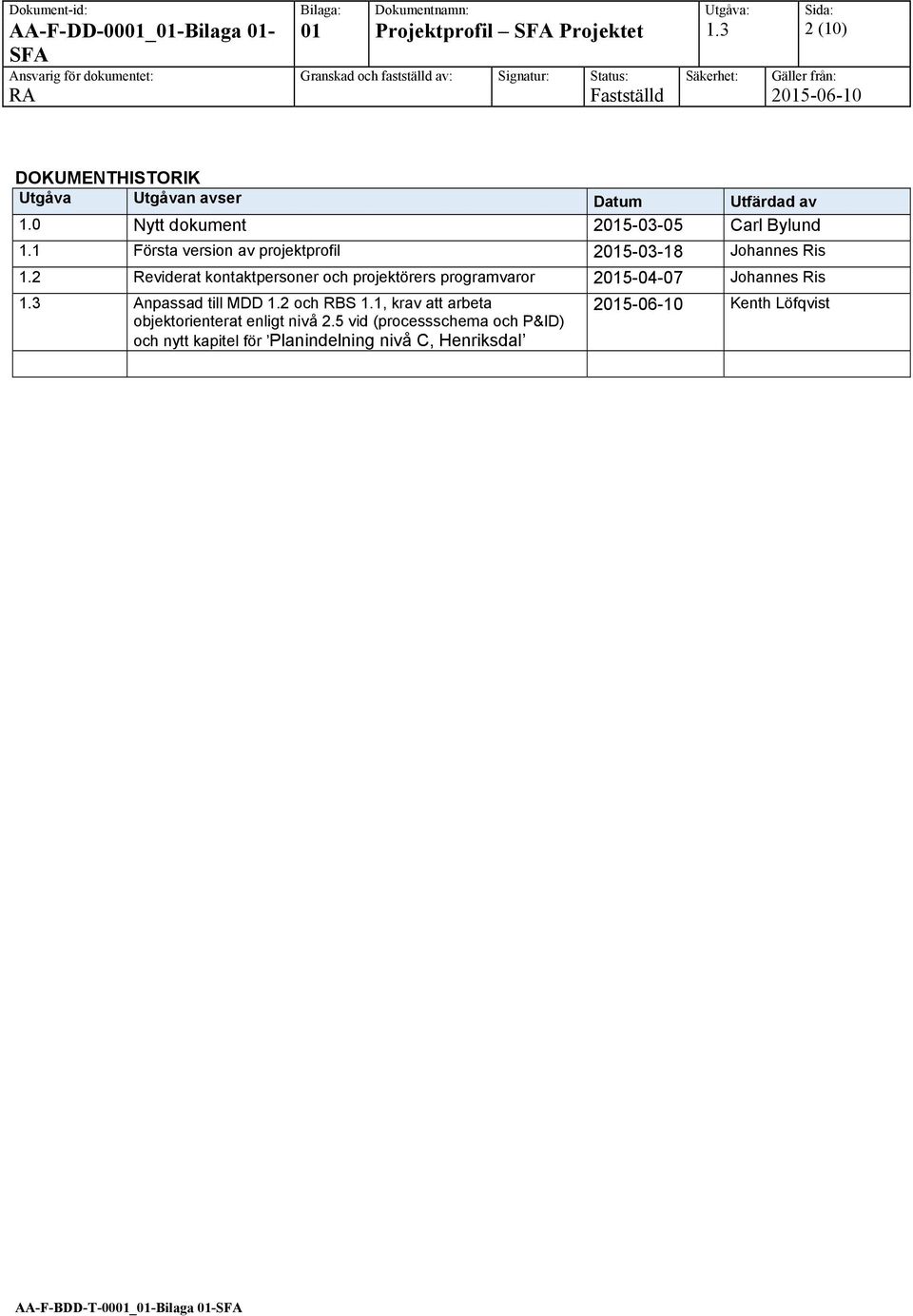 2 Reviderat kontaktpersoner och projektörers programvaror 2015-04-07 Johannes Ris 1.3 Anpassad till MDD 1.2 och RBS 1.