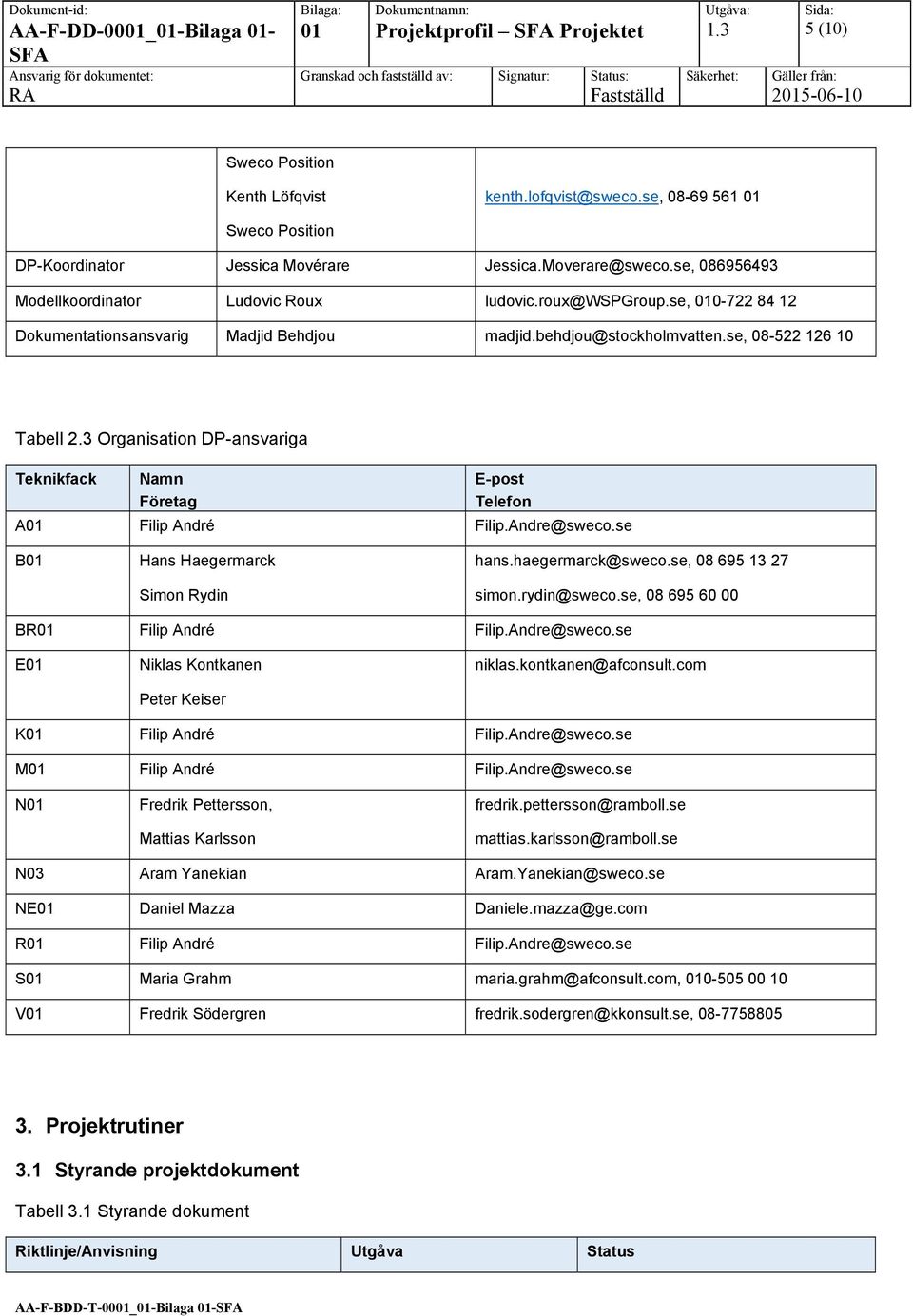 3 Organisation DP-ansvariga Teknikfack Namn Företag E-post Telefon A01 Filip André Filip.Andre@sweco.se B01 Hans Haegermarck Simon Rydin hans.haegermarck@sweco.se, 08 695 13 27 simon.rydin@sweco.