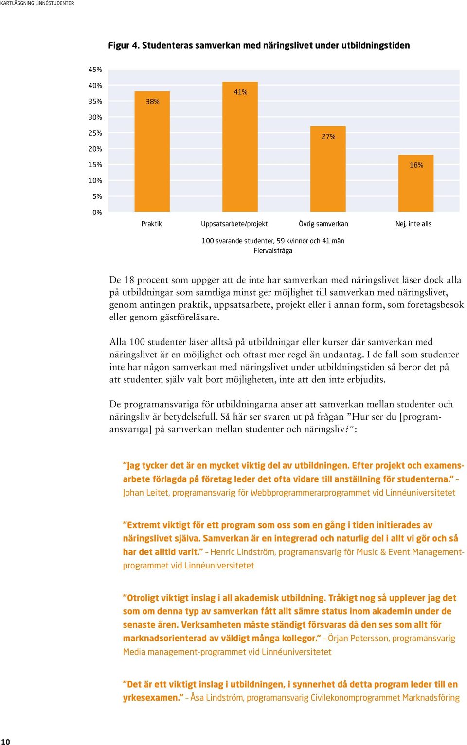 kvinnor och 41 män Flervalsfråga De 18 procent som uppger att de inte har samverkan med näringslivet läser dock alla på utbildningar som samtliga minst ger möjlighet till samverkan med näringslivet,